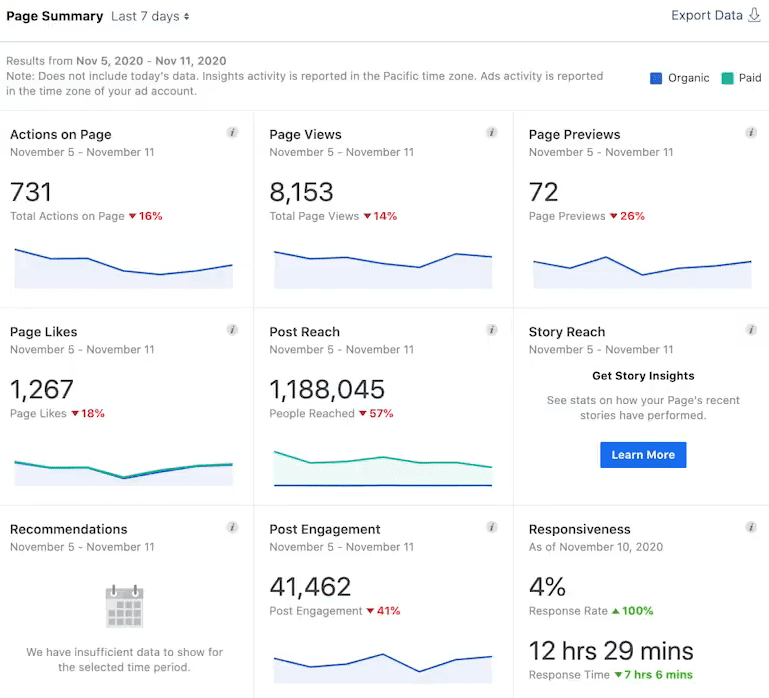 What is Facebook Creator Studio? Here’s Everything You Need to Know