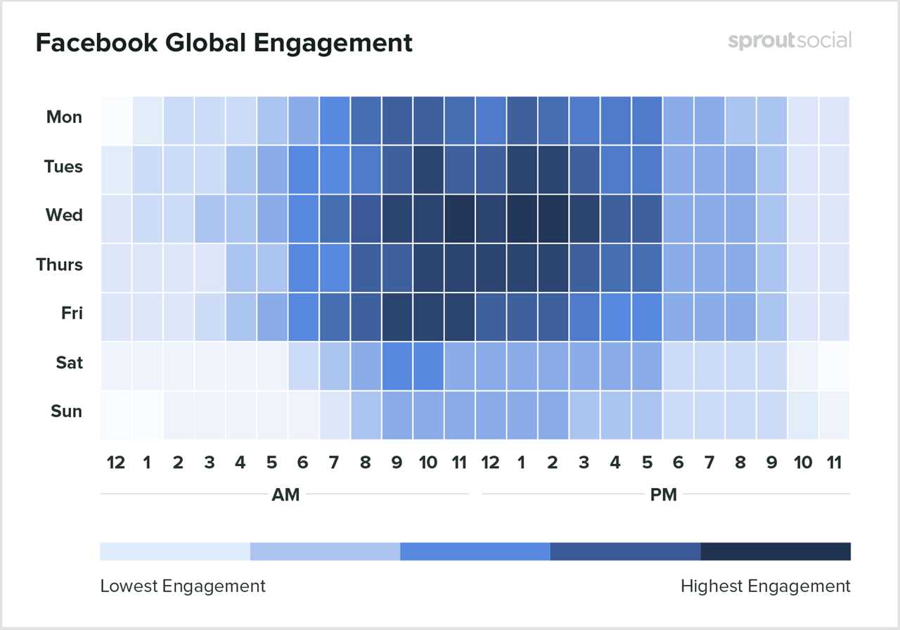 How the Facebook Algorithm Works in 2021